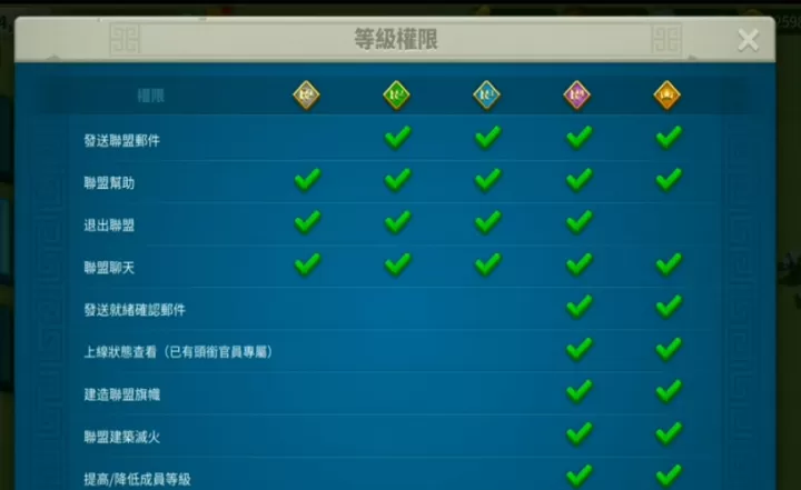 万国觉醒的联盟科技怎么点_游戏攻略_第3张_艾斯手游网 万国觉醒的联盟科技怎么点_https://www.is001.com_游戏攻略_第3张